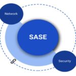 Why a Robust SASE Solution is Key to Cloud-First Security